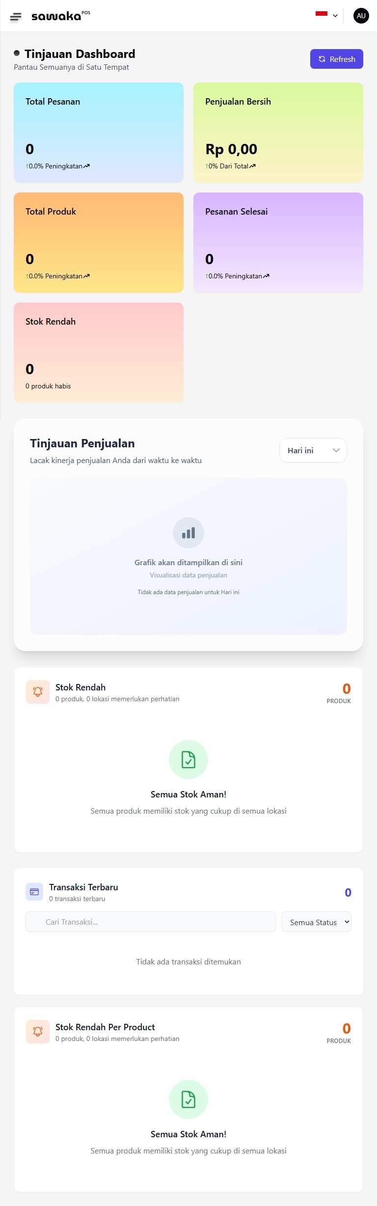 Tampilan Dashboard Tablet Tampilan Dashboard Tablet
