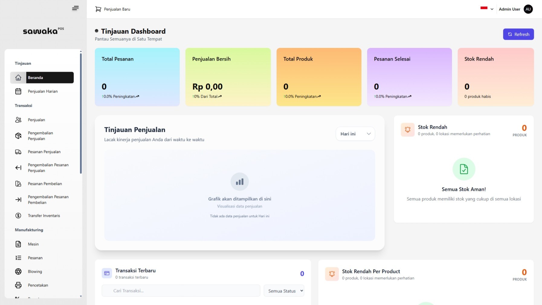 Tampilan Dashboard Desktop Tampilan Dashboard Desktop